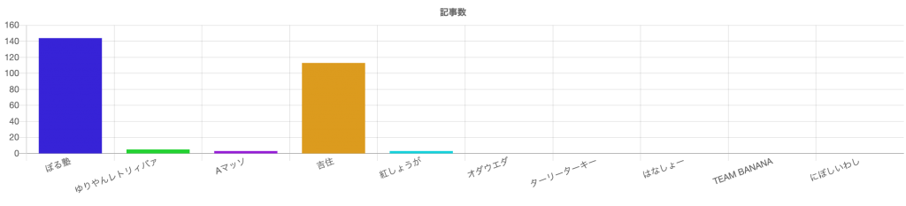 芸人ランキング_1019_theW