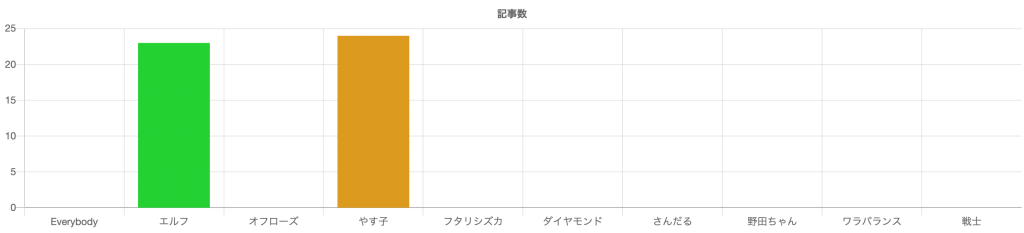 芸人ランキング_1019_おもしろ荘