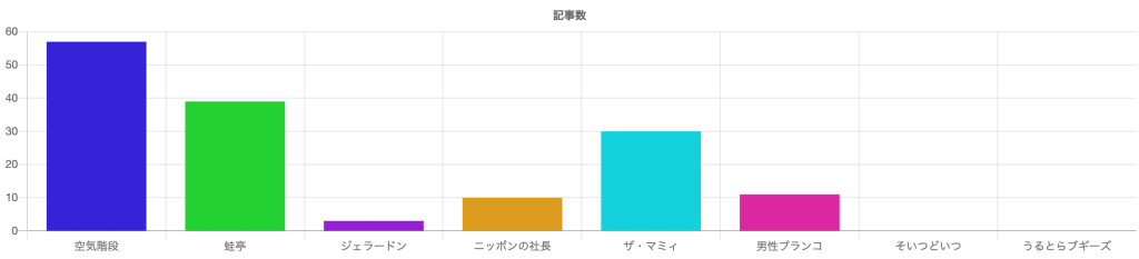 芸人ランキング_1019_KOC