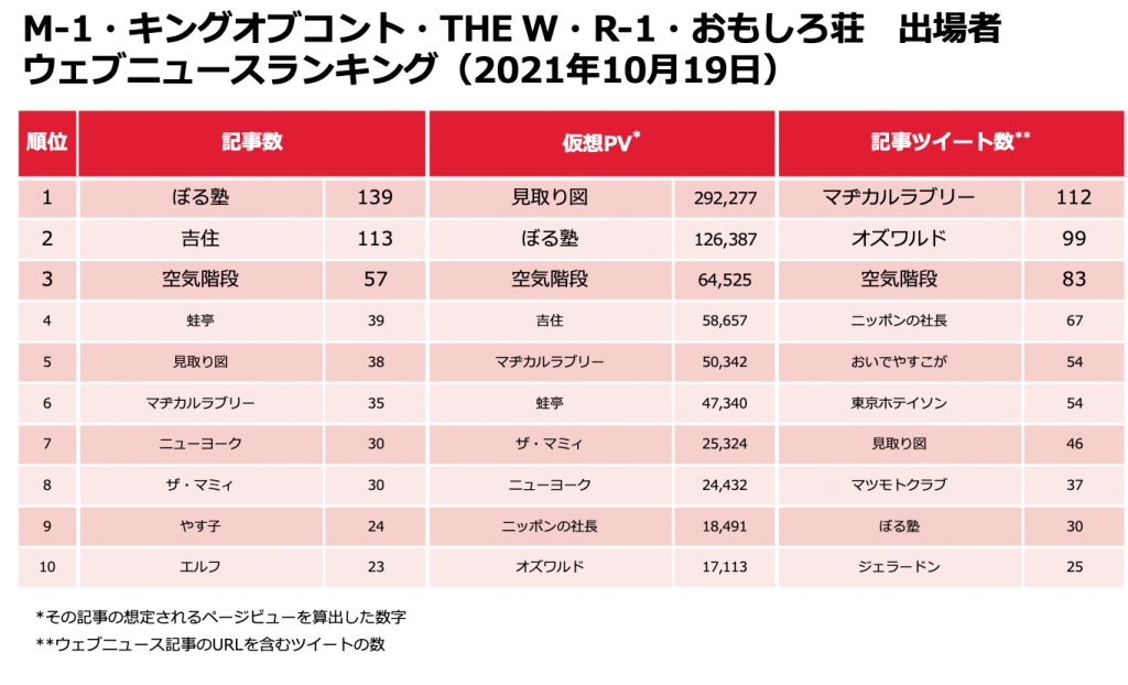 芸人ランキング_1019_1