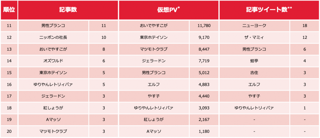 芸人ランキング_1019_2