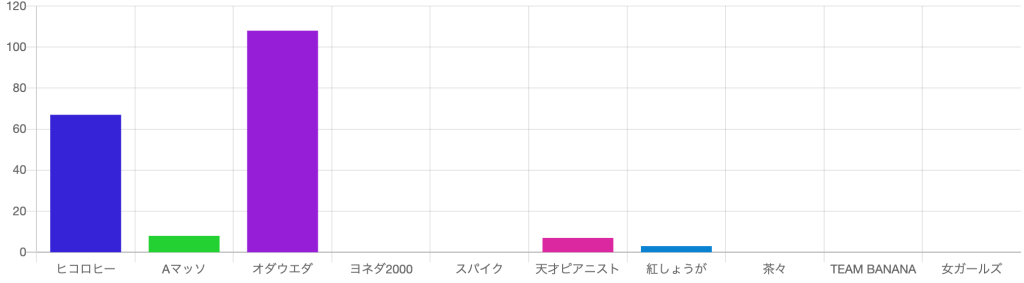 芸人ランキング_0125_theW