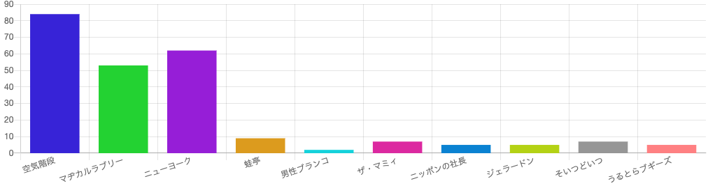 芸人ランキング_0118_キングオブコント