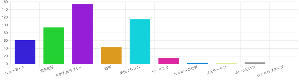 芸人ランキング_0125_キングオブコント