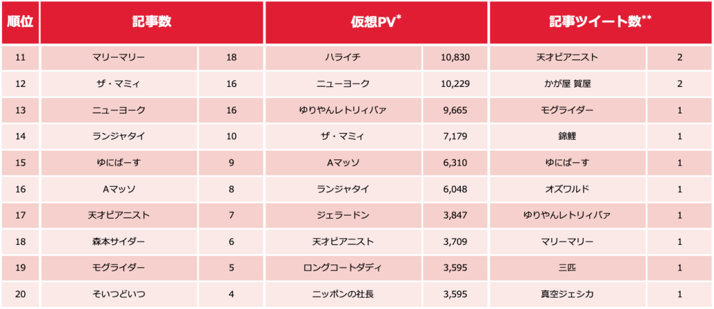 芸人ランキング_0125_2