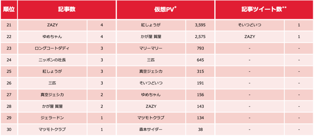 芸人ランキング_0125_3