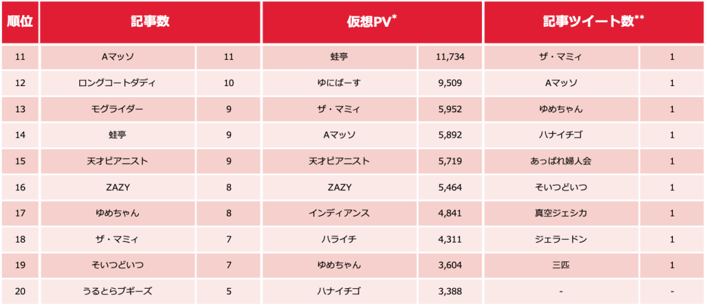 芸人ランキング_0118_2