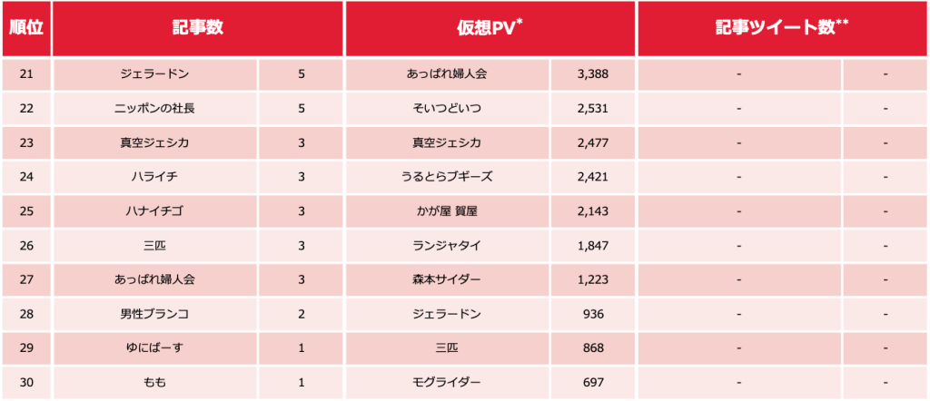 芸人ランキング_0118_3