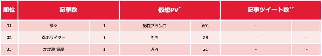 芸人ランキング_0118_4