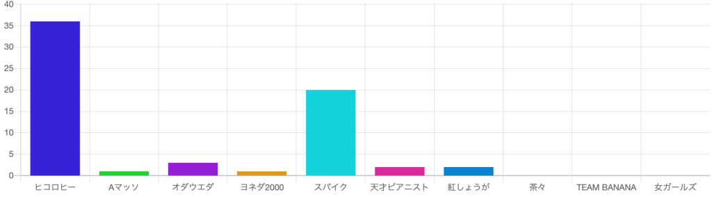 芸人ランキング_0204_theW