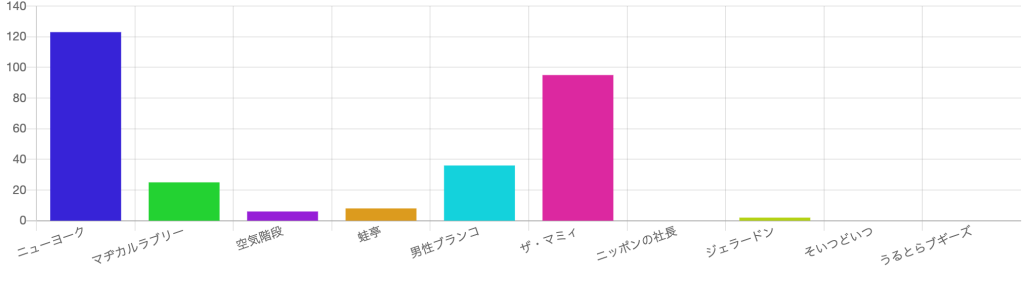 芸人ランキング_0204_キングオブコント