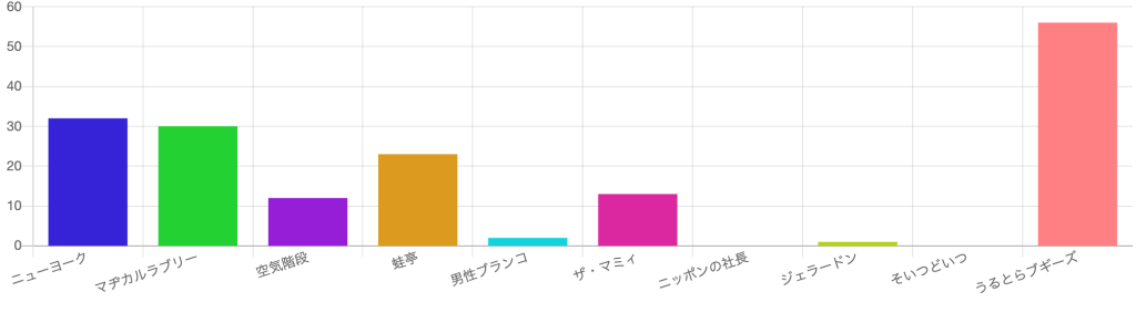 芸人ランキング_0205_キングオブコント