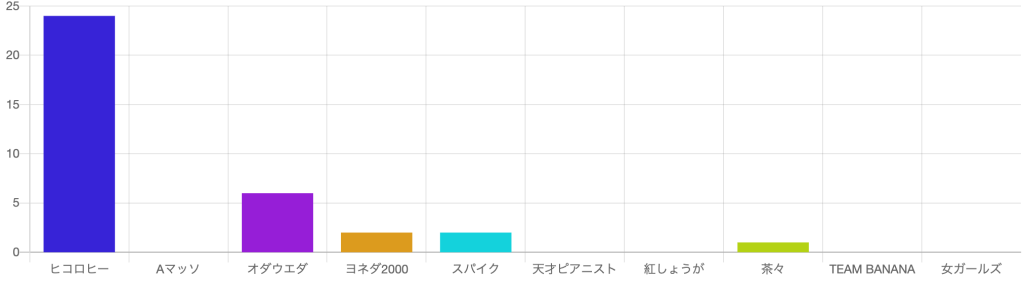 芸人ランキング_0206_theW