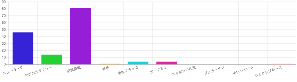 芸人ランキング_0206_キングオブコント