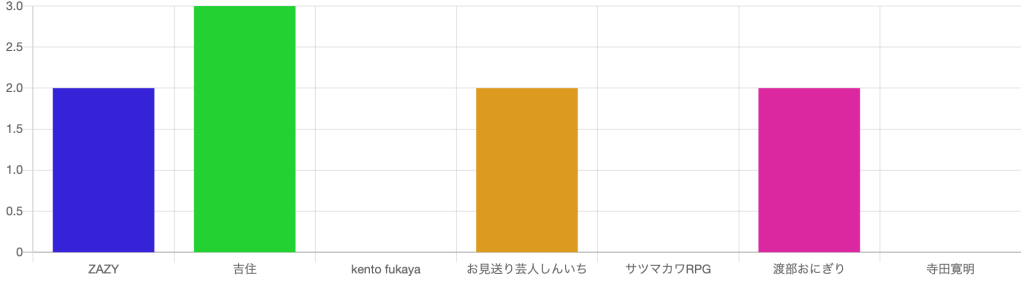 芸人ランキング_0224_R1