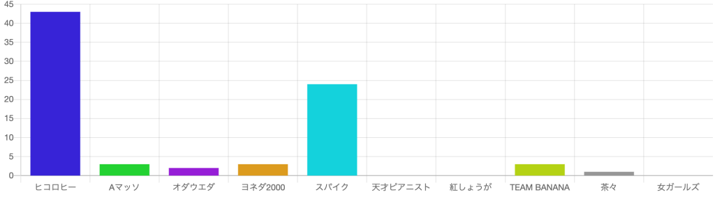 芸人ランキング_0224_theW