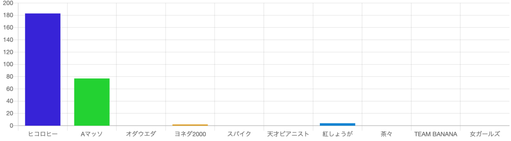 芸人ランキング_0202_theW