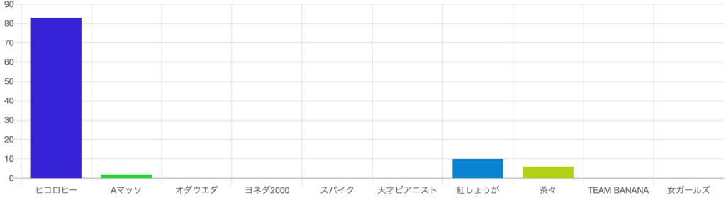 芸人ランキング_0203_theW