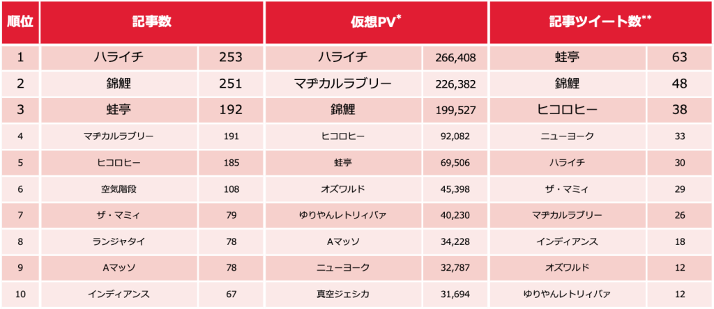 芸人ランキング_0202_1