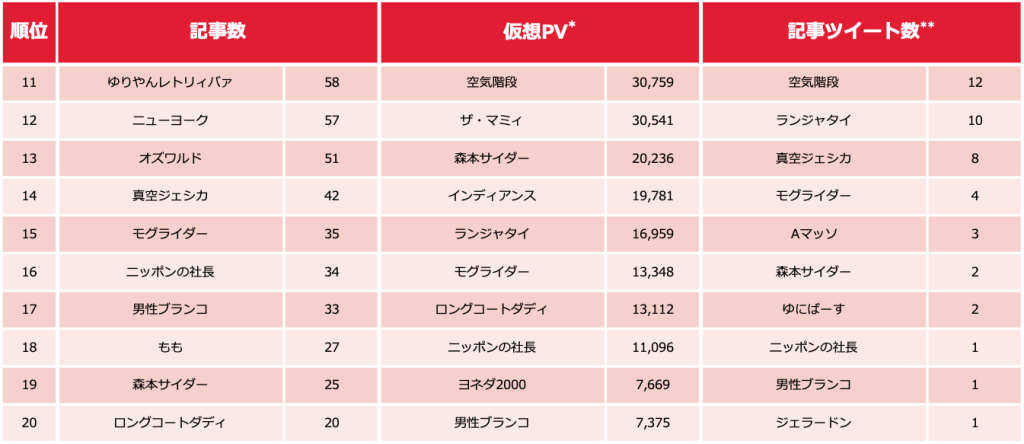 芸人ランキング_0202_2