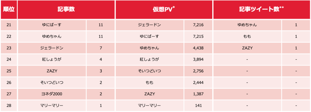 芸人ランキング_0202_3