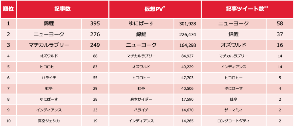 芸人ランキング_0203_1