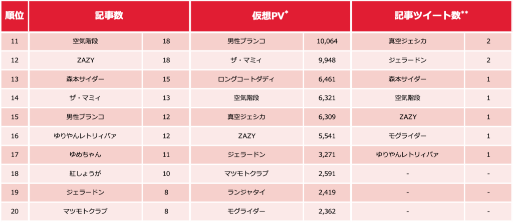 芸人ランキング_0203_2