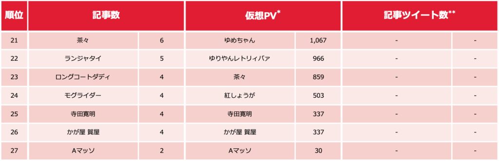 芸人ランキング_0203_3