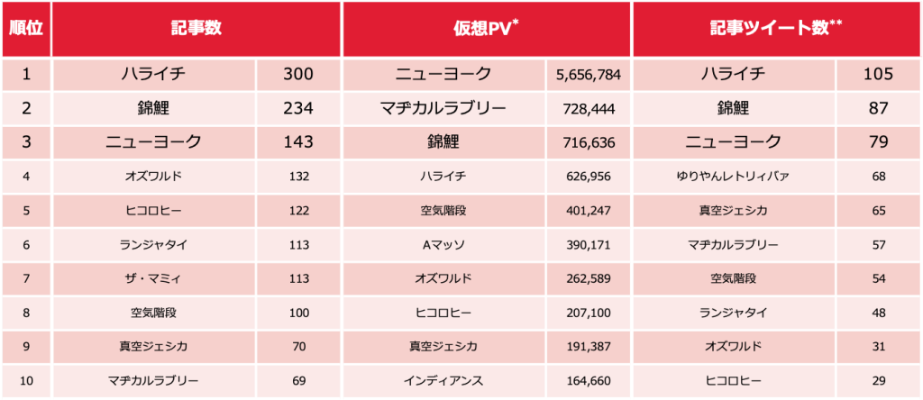 芸人ランキング_0204_1