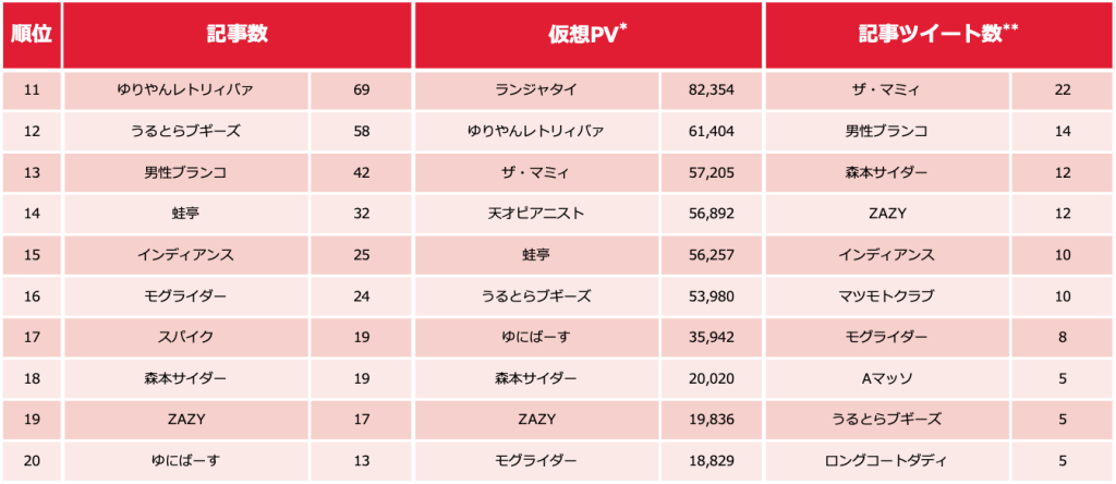 芸人ランキング_0204_2