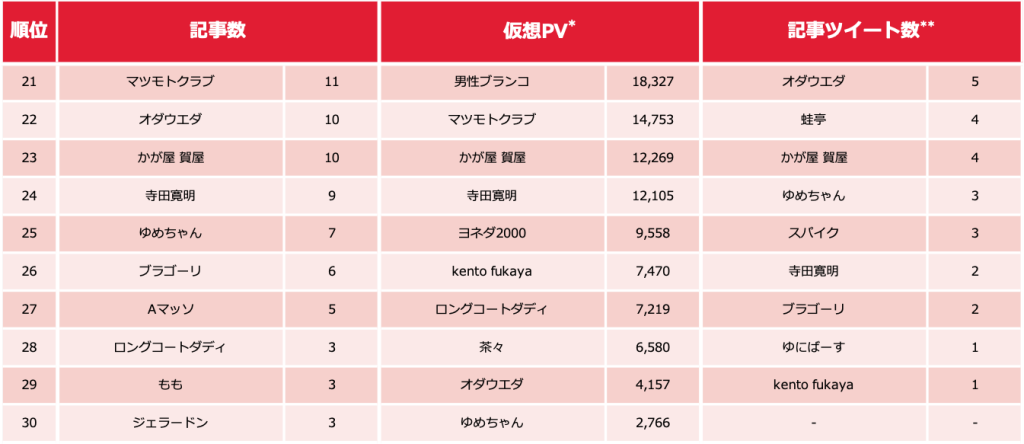 芸人ランキング_0204_3