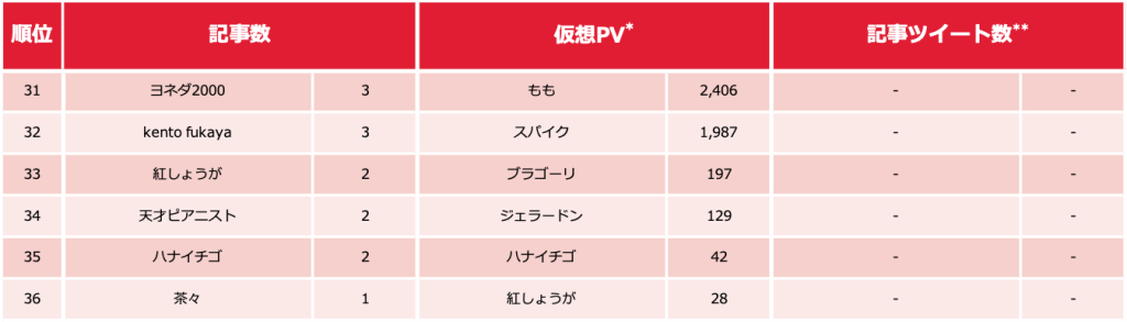 芸人ランキング_0204_4