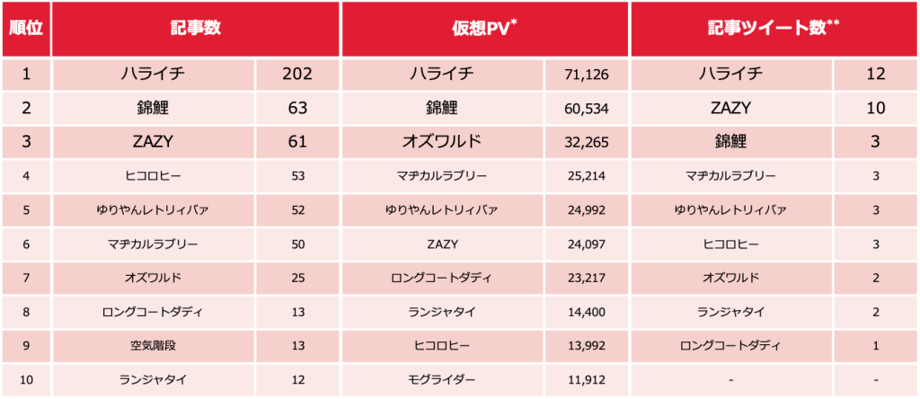 芸人ランキング_0207_1