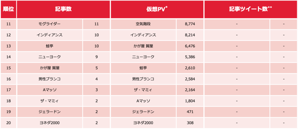 芸人ランキング_0207_2