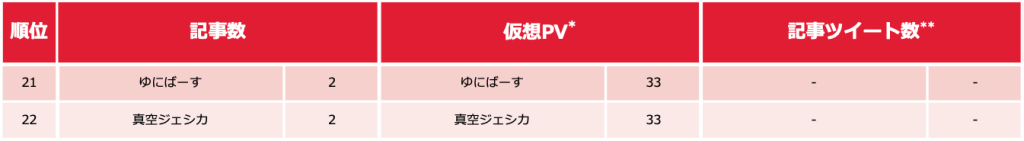 芸人ランキング_0207_3