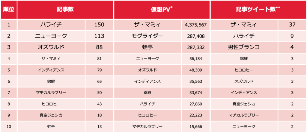 芸人ランキング_0224_1