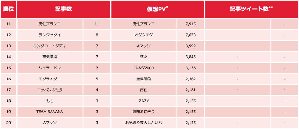 芸人ランキング_0224_2