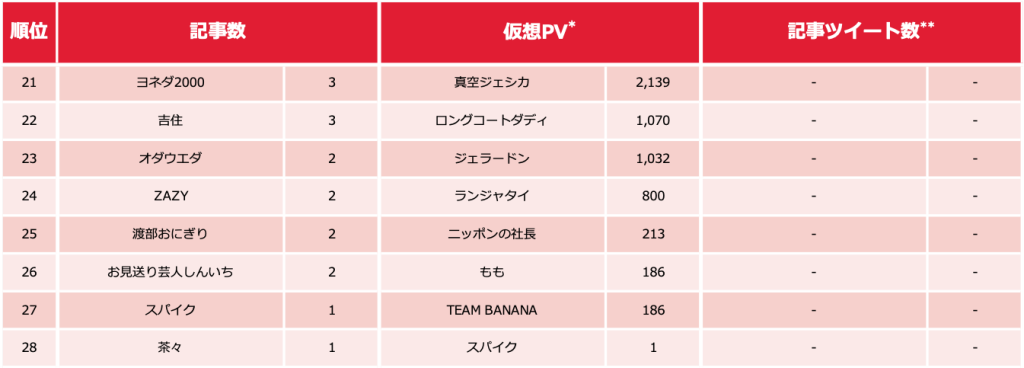 芸人ランキング_0224_3