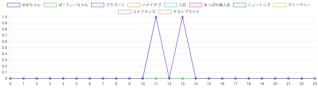 芸人ランキング_0927_おもしろそう