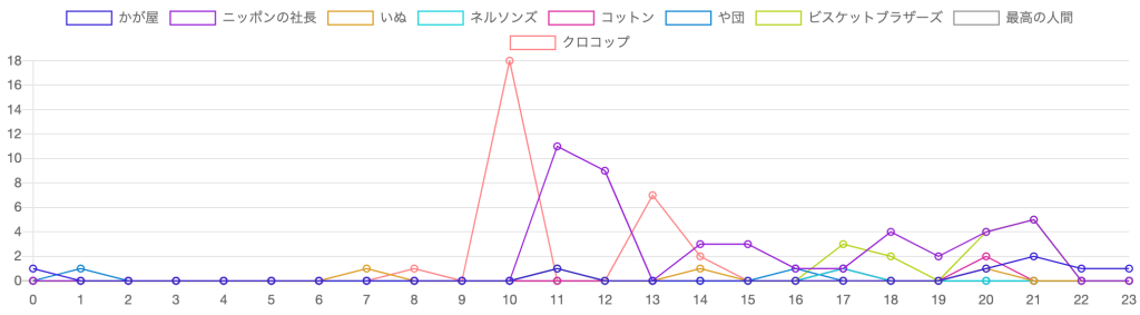 芸人ランキング_0928_キングオブコント