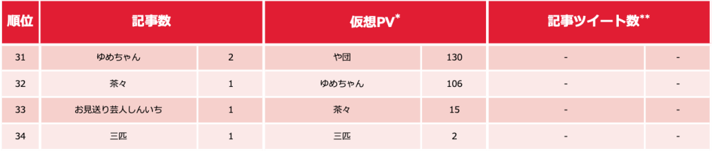 芸人ランキング0927_4