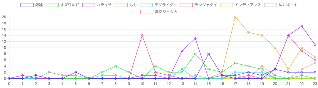 芸人ランキング_1025_M1